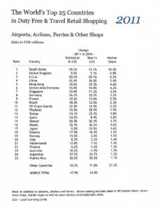 Airports, Airlines, Ferries and Other Shops 2011